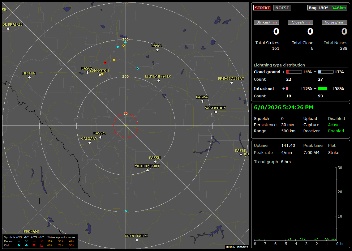 NexStorm Display