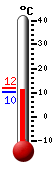 Currently: 10.3&deg;C, Max: 11.2&deg;C, Min: 10.2&deg;C
